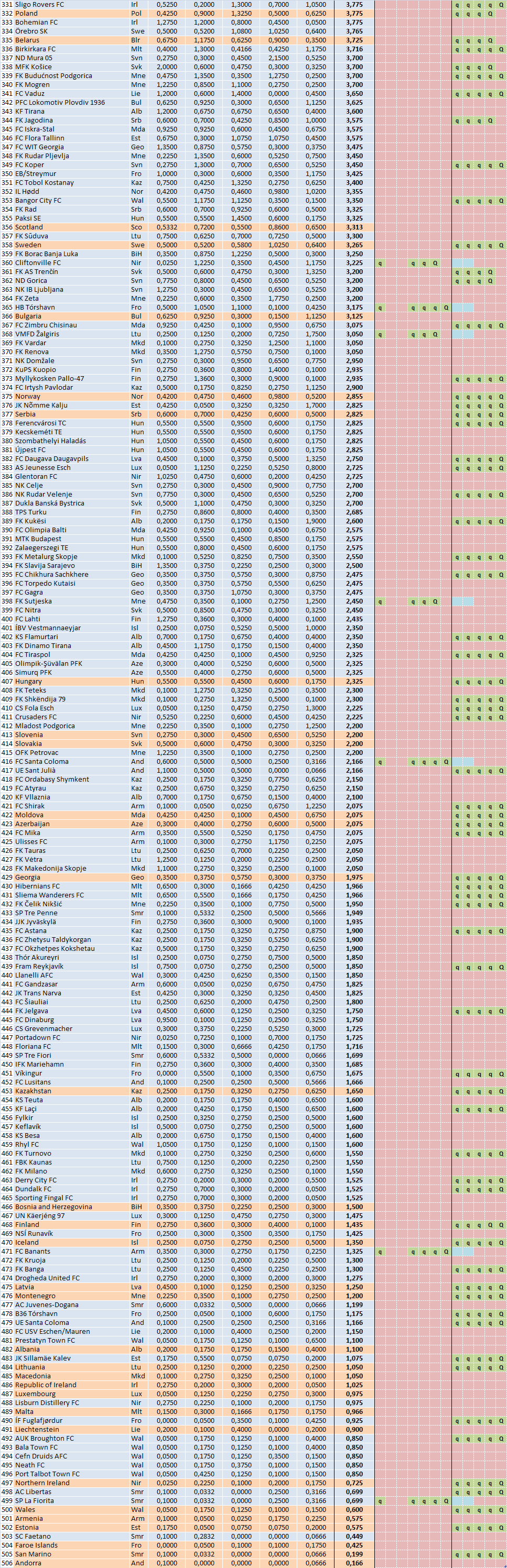 UEFA Club Ranking 2013/2014 - FootballSeeding.com